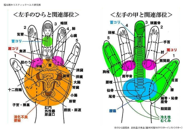 てのひらツボ療法 腰痛 腰のトラブル ふくヨガ 自分が自分の医者に